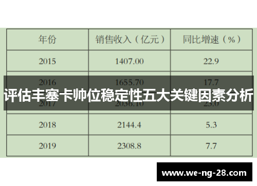 评估丰塞卡帅位稳定性五大关键因素分析 评估丰塞卡帅位稳定性五大关键因素分析