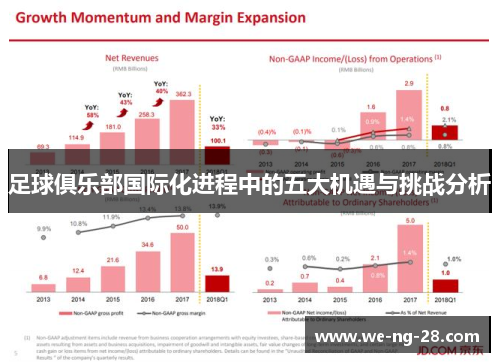 足球俱乐部国际化进程中的五大机遇与挑战分析 足球俱乐部国际化进程中的五大机遇与挑战分析