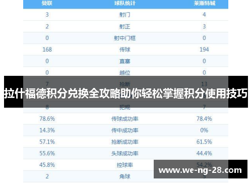 拉什福德积分兑换全攻略助你轻松掌握积分使用技巧 拉什福德积分兑换全攻略助你轻松掌握积分使用技巧