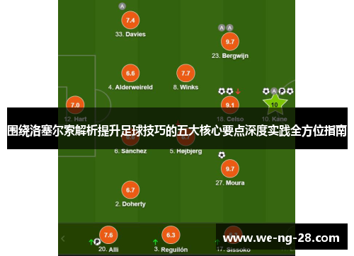 围绕洛塞尔索解析提升足球技巧的五大核心要点深度实践全方位指南 围绕洛塞尔索解析提升足球技巧的五大核心要点深度实践全方位指南