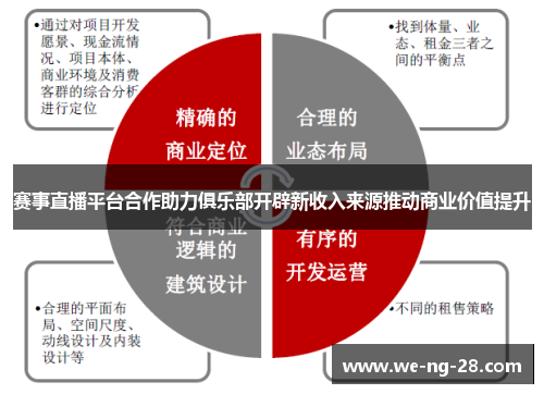 赛事直播平台合作助力俱乐部开辟新收入来源推动商业价值提升 赛事直播平台合作助力俱乐部开辟新收入来源推动商业价值提升