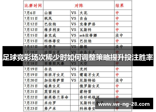 足球竞彩场次稀少时如何调整策略提升投注胜率 足球竞彩场次稀少时如何调整策略提升投注胜率