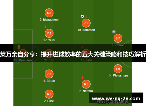 莱万亲自分享:提升进球效率的五大关键策略和技巧解析 莱万亲自分享:提升进球效率的五大关键策略和技巧解析