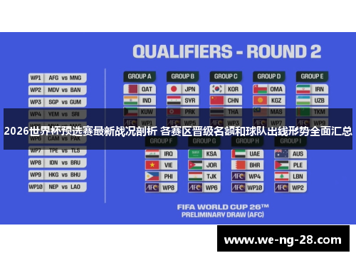 2026世界杯预选赛最新战况剖析 各赛区晋级名额和球队出线形势全面汇总
