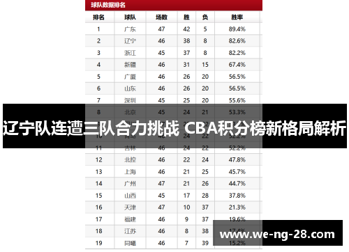 辽宁队连遭三队合力挑战 CBA积分榜新格局解析